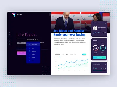Aurora Fake News Article UI Concept app blue chart dark dashboard data data analysis data analytics data visualisation data visualization data viz dataviz fake news graphs green news pink web