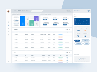 Pharma Production | CRM adobe xd crm dashboard design data analytics interface list view pharmaceutical production sales ui ux design