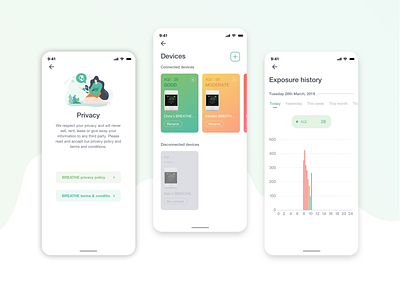 smart device bigdata smart device