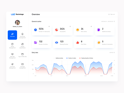 Background management interface background ui 图标 设计
