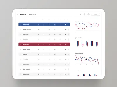 Draftboard tabular analytics charts dashboard dashboard design dashboard ui fantasy football fantasy sports ipad app metrics tabular data ui