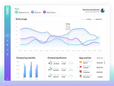 Tracker app clean clean design clean ui dashboard dashboard design design dribbble firstshot iphone profile ui ux web welcome welcome shot