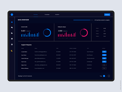 Analytical Dashboard UI | Light & Dark Mode analytics application application ui dark dashbaord dashboards design freebies light modes ui uplabs web design website
