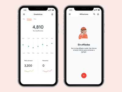 Dashboard dashboard ui design