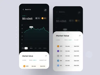 Cryptocurrency Wallet App account app app design app inspiration balance crypto currency fin tech graph ios list stats wallet