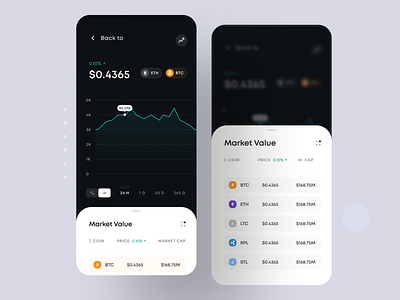 Cryptocurrency Wallet App account app app design app inspiration balance crypto currency fin tech graph ios list stats wallet