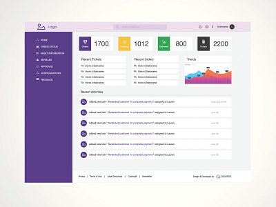 Ims Dashboard Design Suman Thoker dashboard app dashboard design dashboard template dashboard ui web app design web application design web design website design