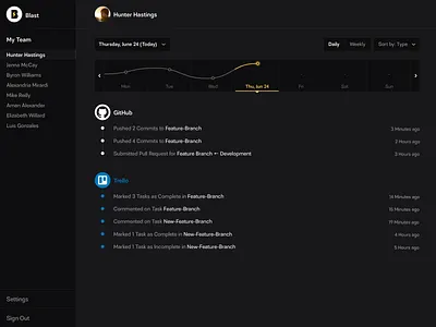 User Dashboard app black dark dark app dashboard dashboard ui design feed feeds form github graph logo saas trello ui ux