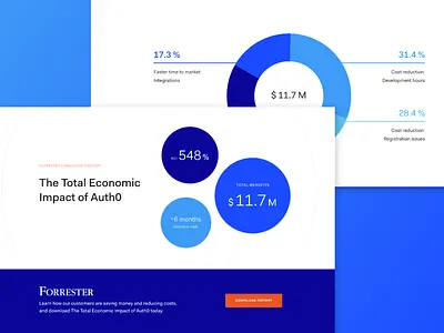 The Total Economic Impact of Auth0 argentina auth0 authentication authorization design flat identity responsive security ui ux web