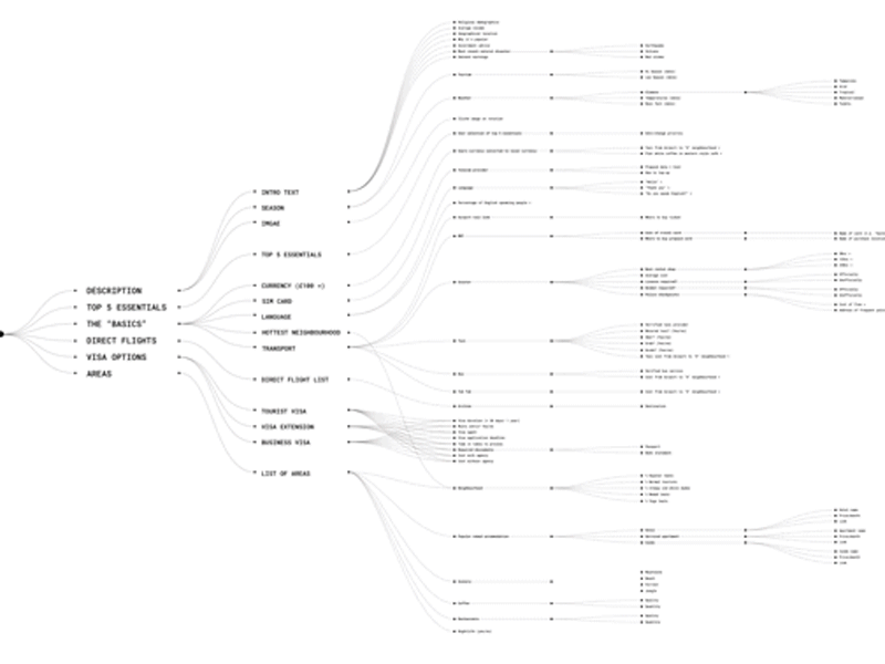 Data architecture map animation app application architecture beau black brainstorm branding darcey data data architecture design logo map transition typography ui ux