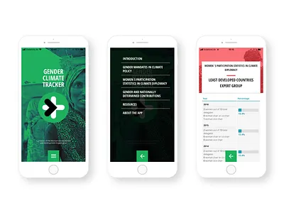 Gender Climate Tracker App app app design application application design application ui climate climate change design green human rights logo ui ux womens rights