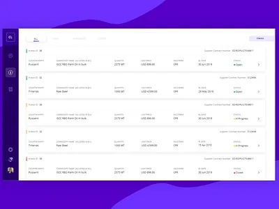 Dashboard UI admin dashboard admin design admin panel admin ui dasboard dashboard design dashboard ui design flat design ui ui design ui ux ux webdesign