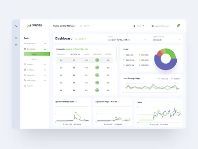 Admin Dashboard Network clean dashboad dashboard ui design simple ui uidesign userinterface ux web