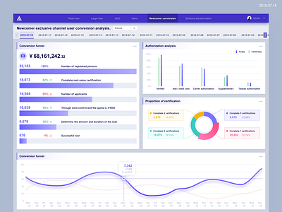 Big data page practice3 analytics analytics chart blue color dashbord design digital excercise experience fireart fireart studio trend ui ui ux ui design ux web web design white white ui