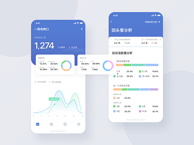 Mobile Application Dashboard for Business app dashboad ui