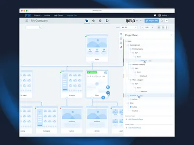 Project Map cjm colaboration design map persona product design sitemap tree ui user flow ux