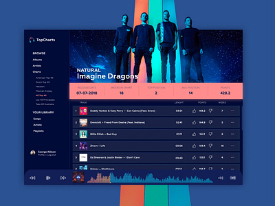 Daily UI Challange 009 Music Player app design artist imagine dragons music music player music player app music player ui player player ui ui uiux ux webapp webapp design webdesign