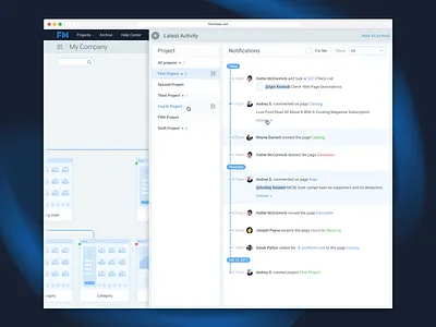 Activity activity cjm colaboration design persona product design sitemap ui user flow ux