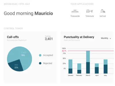 System SaaS Landing Page corporate corporate design dashboard desktop graph hub hub of products logistics saas saas design saas landing page saas lp saas ui transportation ui
