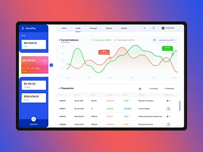 Online banking balance banking card concept dashboard deposit design transaction ui ux