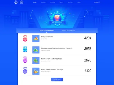 Leaderboard 2.5d blue illustration leaderboard medal ui web