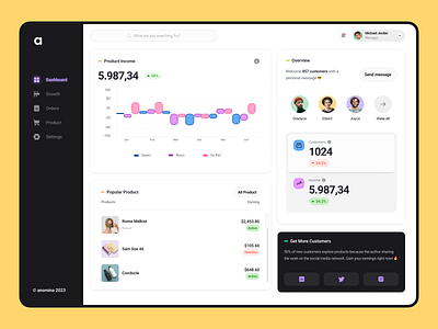 Anomina - Market Analytics Dashboard analytics app brand branding chart customer dashboard design digital layout market marketplace minimalist online product shipping shop simple ui ux