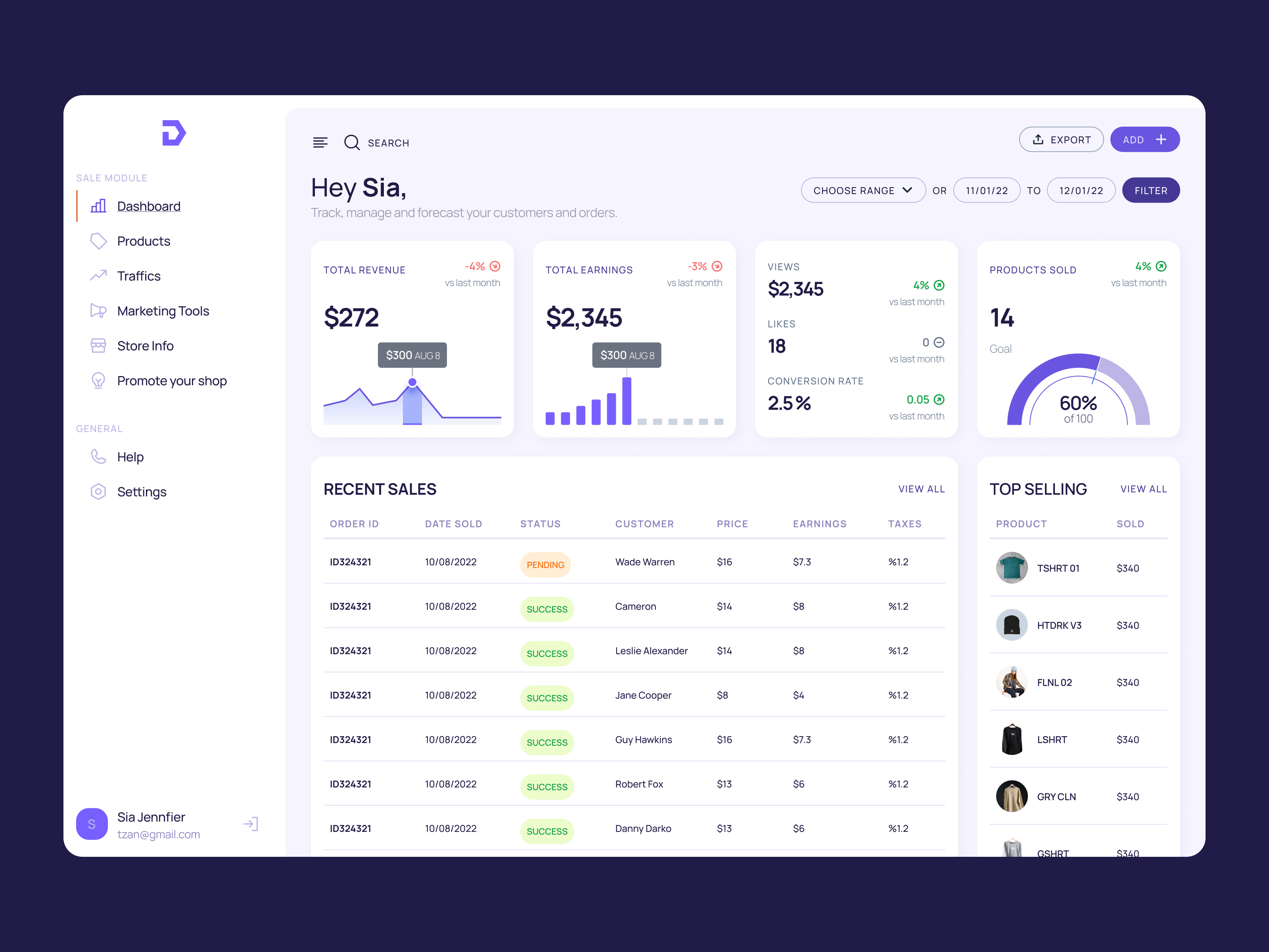 Sales Performance Dashboard by Aryo Pamungkas for SLAB Design Studio on ...