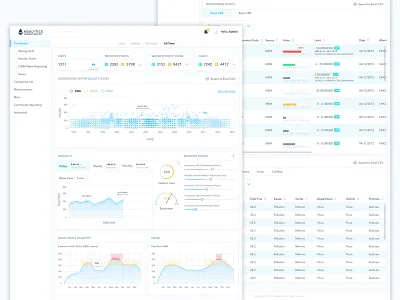 Dashboard Water Reports - UI/UX Design alerts chart data design monitor report ui ux vector web website