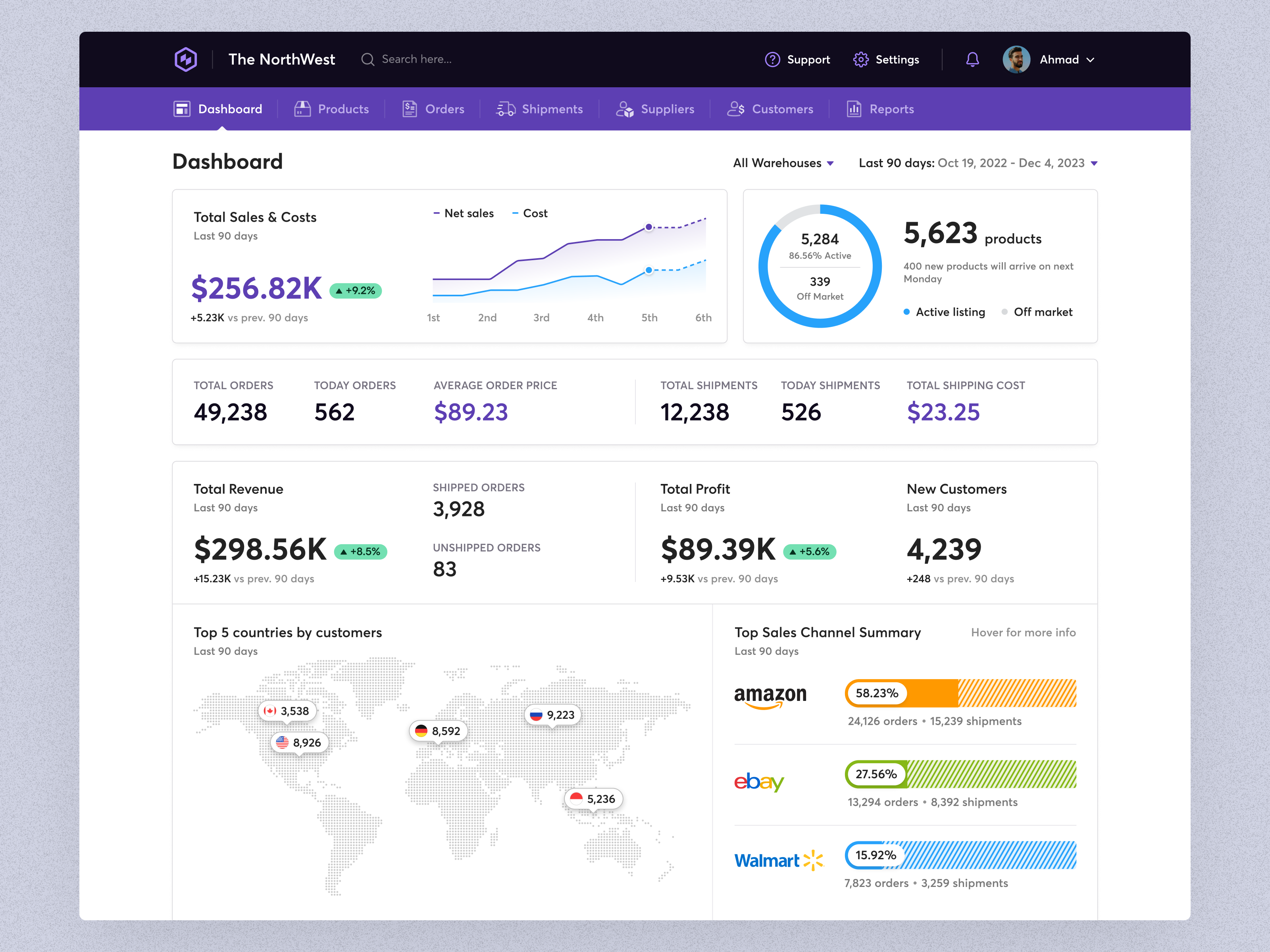 Inventory & Sales Management Software card charts crm customers dashboard desktop app erp financial software header navigation inventory management map pie chart product designer progress bar sales channel sales tools shopify software ui ui ux