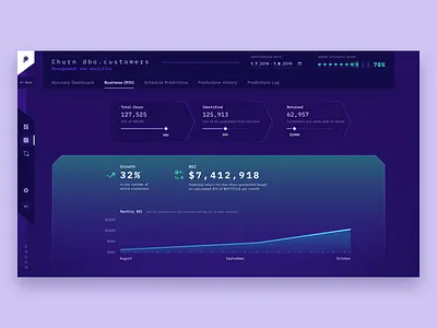 ROI Dashboard ai app application clean dashboard data dataviz design gradient interface machine learning model product roi system ui ux