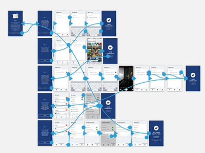 Micromanagement made easy - One task at a time app capstone coursera design mobile product progressive web app ui ux web