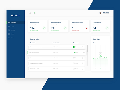 Dashboard design for "Nutrit" blue cms creative dashboad design light nutrition theme ui uidesign ux uxdesign web white