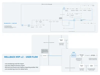 Shopify - Rollback for Data Migration System data design import minimal scenario shopify system tooling ui undo userflow ux