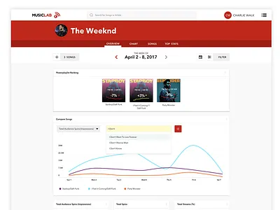 Music Data Visualization data visualization entertainment media