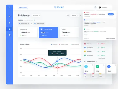 Joule Efficiency Dashboard Screen app bill chart dashboard diagram electricity elegant finance financial graph management minimal stats