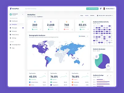 SociaPlan Dashboard UI Kit analytic card country dashboard date range google analytics icon set illustration illustration kit insight media library monitoring platform saas schedule subscription website design