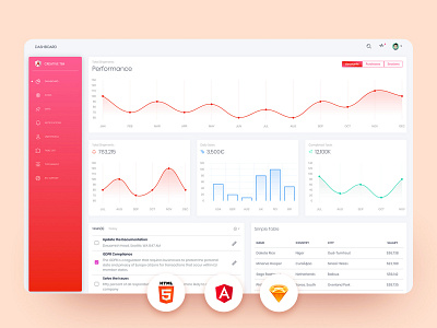 Black Dashboard Angular (Light Mode) angular bootstrap 4 chart dark mode dashboard free freebie gradient html5 light mode responsive sketch web design