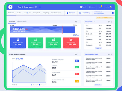 Ui Dashboard dashboard dashboard design dashboard template design illustration ui