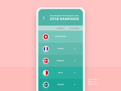 Leaderboard - EPI Rankings adobexd app app screen daily ui dailyui environment illustrator leaderboard ui userinterface ux vector