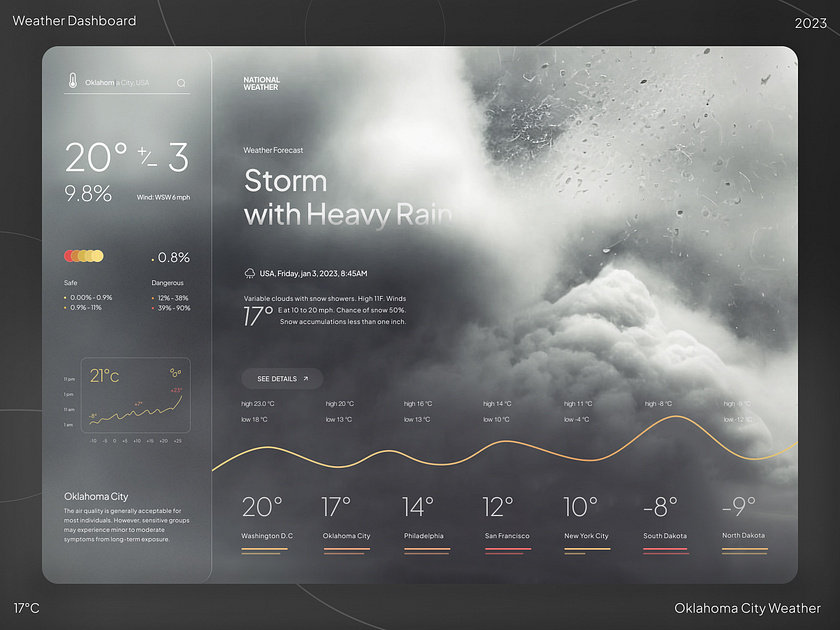Weather Dashboard designs, themes, templates and downloadable graphic ...