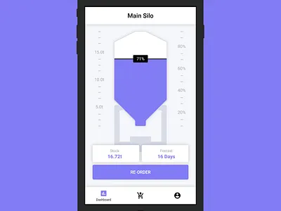 Mobile Dashboard Stock Tracking app dashboard design enterprise minimal mobile page product purple software stock tracking ui ux