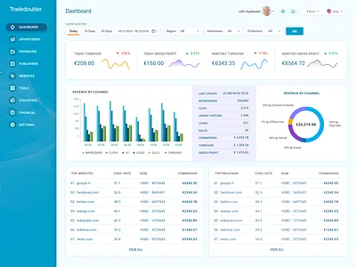 Tradedoubler ads app dashboad digital marketing left nav stats table