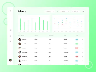 Finance Dashboard UI balance bar chart dashboard graph number statistics