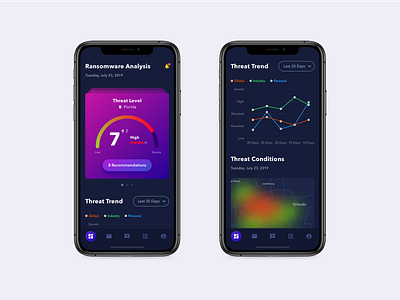 Ransomware Threat Analysis app dashboard ios mobile ui ux