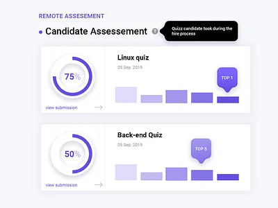 Performance dashboard preview dashboard data visualisation data visualization graphics information architecture performance user experience