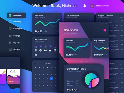 Dashboard For B2B Sellers admin amazon analytics app b2b blue chart charts colors dashboard flipkart gradient graph mobile purple sell sellers ui visualization web
