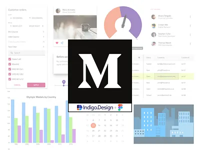 indigo.design for Figma clean clear design design systems figma flat indigo.design material ui ux
