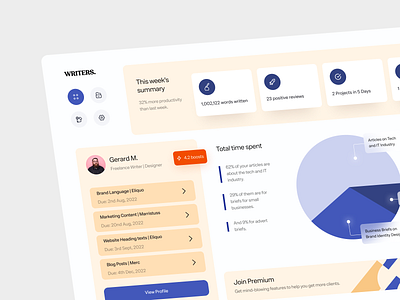 Writer's Dashboard app design colors dashboard design saas uidesign uiux uxdesign web app