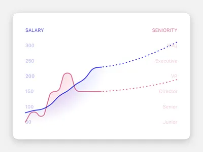 Career Tracker app cards career data salary tile ui ux