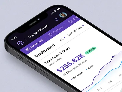 Responsive version of Inventory Management System android app crm customers dashboard erp financial software inventory management ios app line charts mobile app mockup responsive web sales tools ui design ui ux web design
